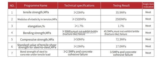 High Bonding Power Epoxy Resin For Green Color Cracking Sealing In Two Component