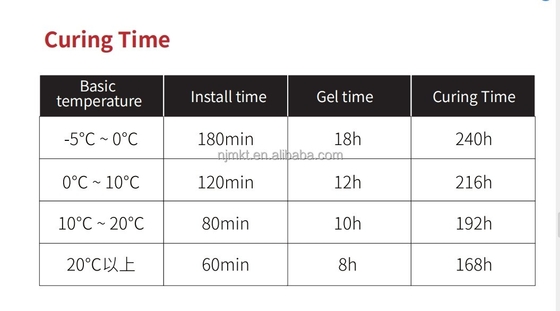 Construction Sealing Adhesive with Modified Epoxy Resin and Other Additives 1000 OEM
