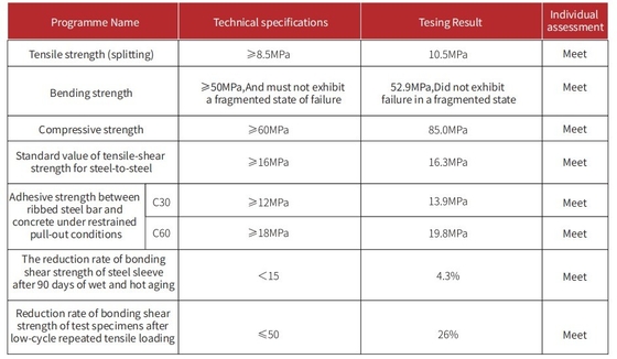 MT-360S Epoxy Resin Professional Grade Fixing Solution For Machines