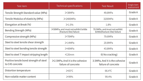 Carbon Fiber Composite Construction Modified Epoxy Resin Impregnated Adhesive Solution