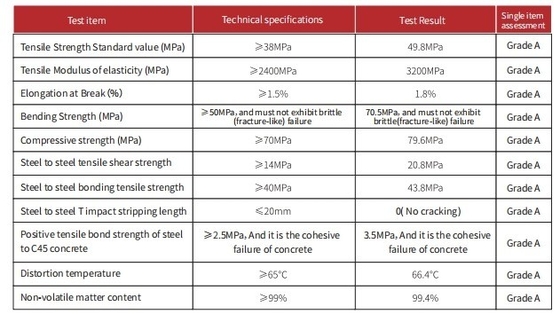 Mixture Impregnated Adhesive for Carbon Fiber Composite ISO Certified A B Component