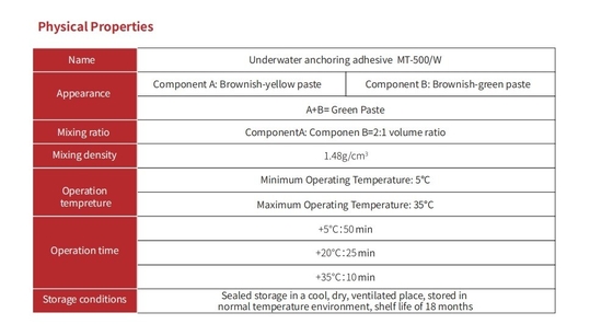Underwater Chemical Fixing Epoxy Resin With High Loading Capacity And Durability